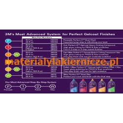 3M Marine Gelcoat materialylakiernicze.pl
